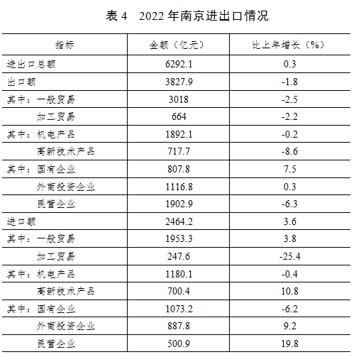 地区生产总值16907.85亿元,增长2.1%!南京2022年统计公报来了